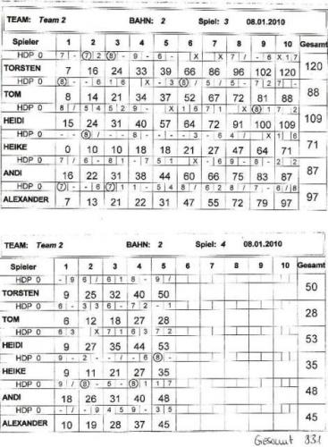 2010-01-08-Stammtisch-Bowling-54